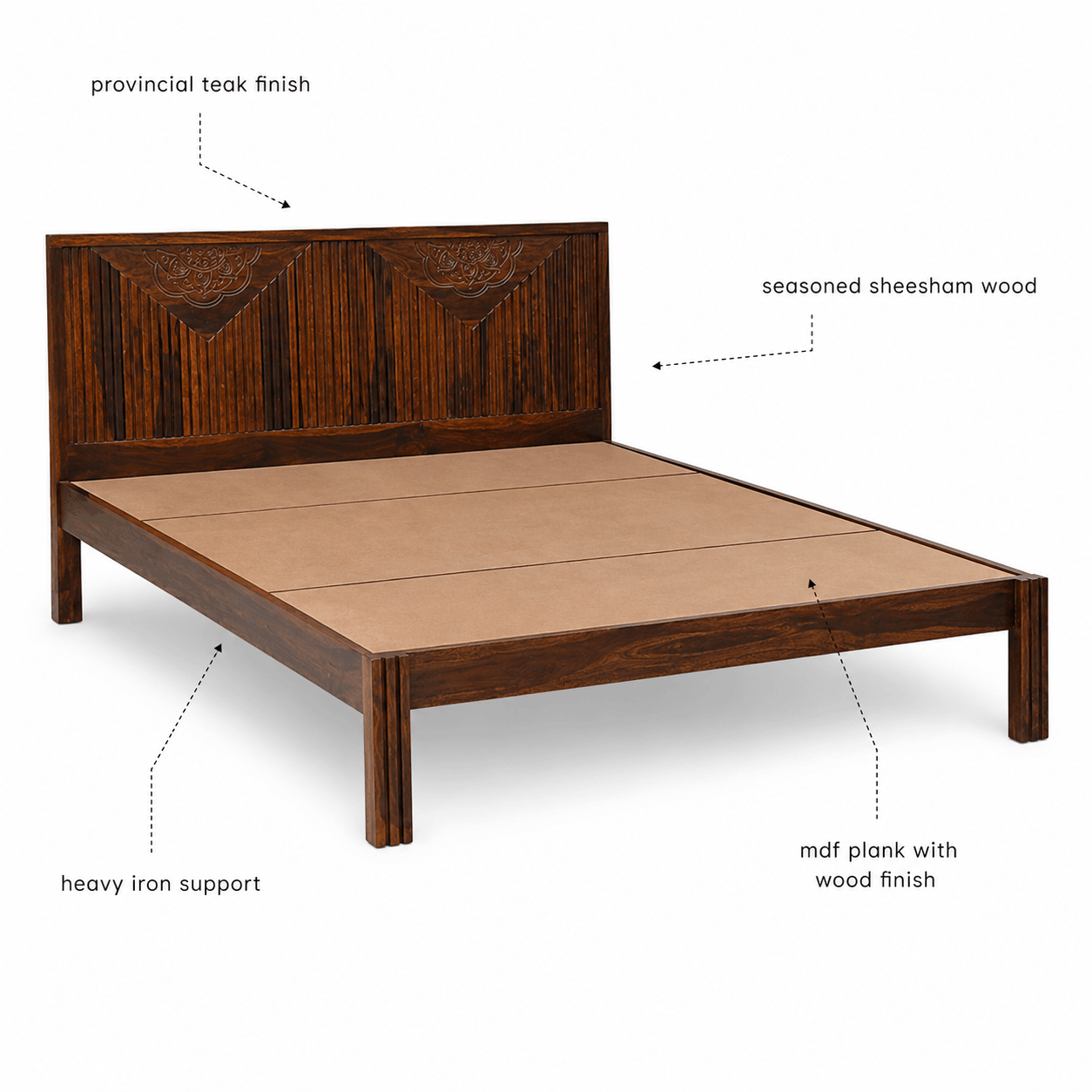 Wooden bed frame with text labels on provincial teak finish, seasoned sheesham wood, heavy iron support, and mdf plank with wood finish.