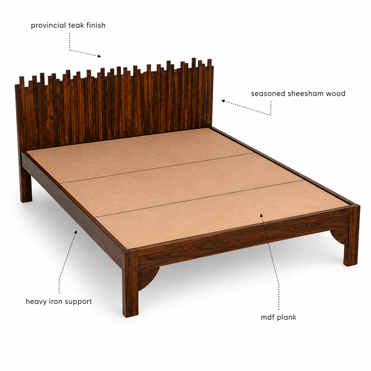 Wooden bed frame with annotated text highlighting materials and construction details on a white background.